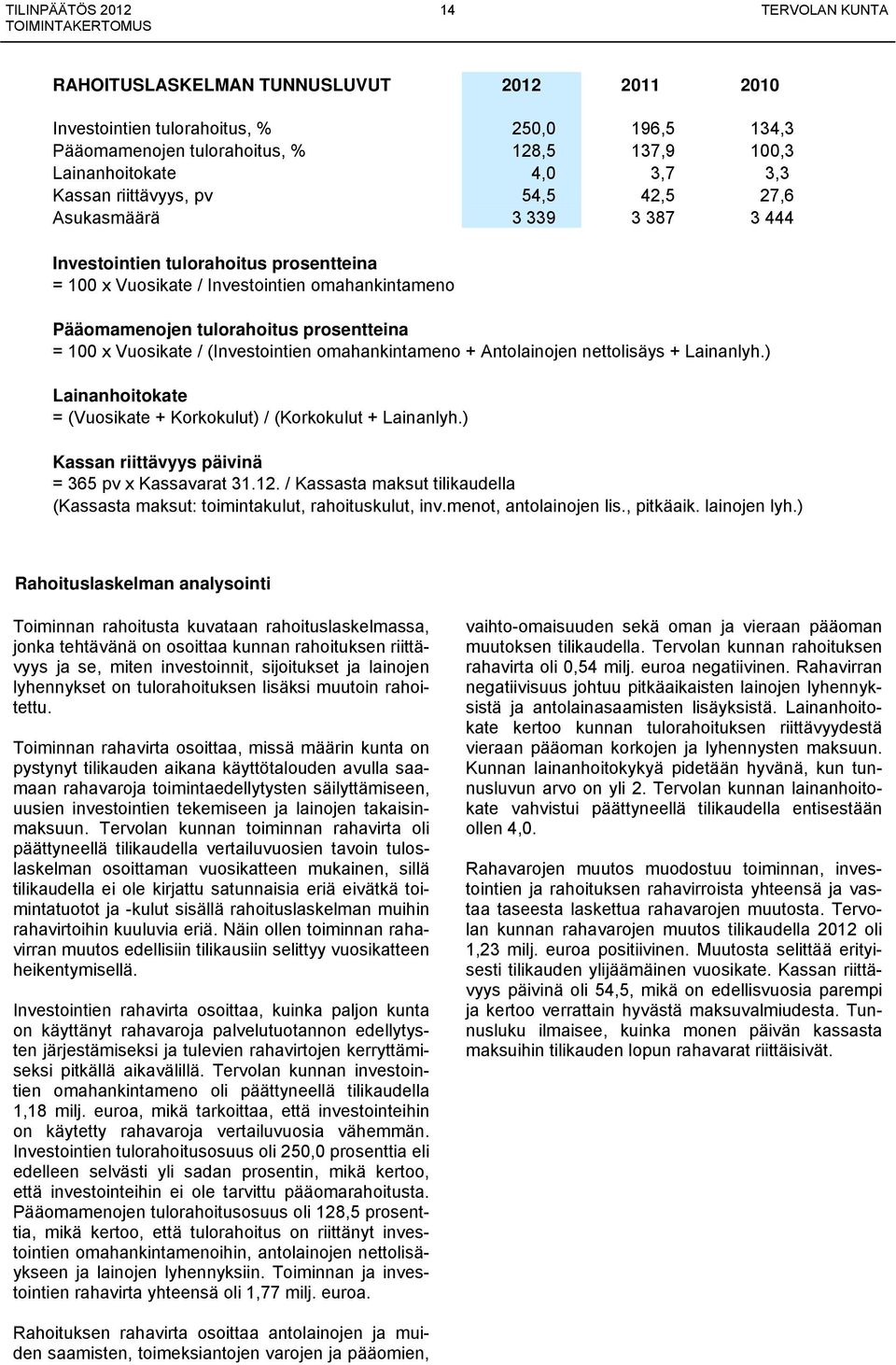 tulorahoitus prosentteina = 100 x Vuosikate / (Investointien omahankintameno + Antolainojen nettolisäys + Lainanlyh.) Lainanhoitokate = (Vuosikate + Korkokulut) / (Korkokulut + Lainanlyh.