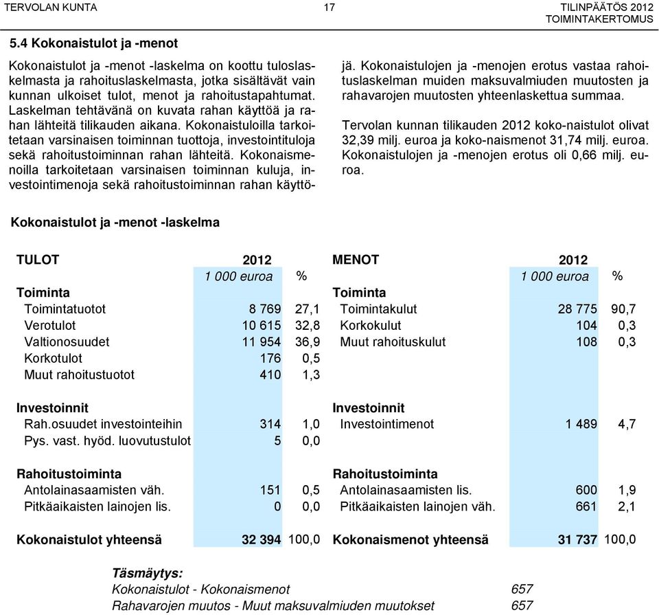 Laskelman tehtävänä on kuvata rahan käyttöä ja rahan lähteitä tilikauden aikana. Kokonaistuloilla tarkoitetaan varsinaisen toiminnan tuottoja, investointituloja sekä rahoitustoiminnan rahan lähteitä.