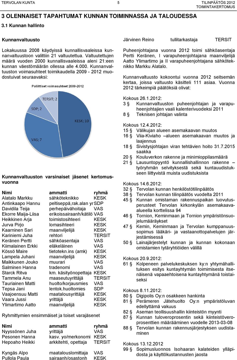 Valtuutettujen määrä vuoden 2000 