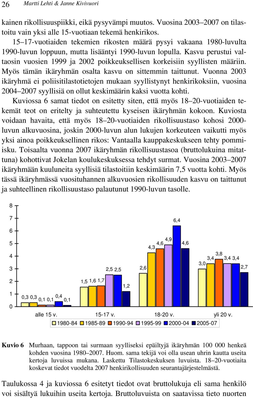 Kasvu perustui valtaosin vuosien 999 ja poikkeuksellisen korkeisiin syyllisten määriin. Myös tämän ikäryhmän osalta kasvu on sittemmin taittunut.