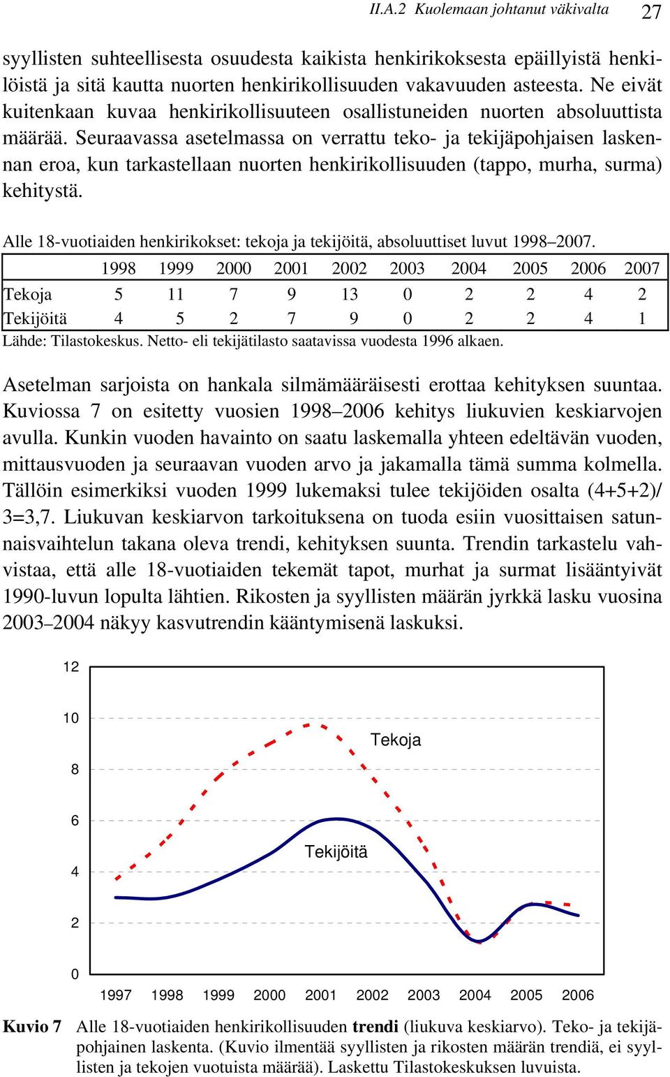 Seuraavassa asetelmassa on verrattu teko- ja tekijäpohjaisen laskennan eroa, kun tarkastellaan nuorten henkirikollisuuden (tappo, murha, surma) kehitystä.