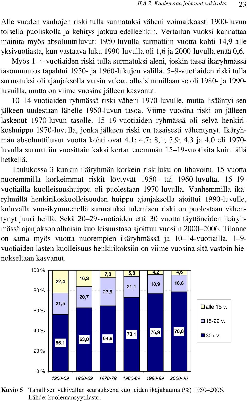 Myös 4-vuotiaiden riski tulla surmatuksi aleni, joskin tässä ikäryhmässä tasonmuutos tapahtui 95- ja 96-lukujen välillä.