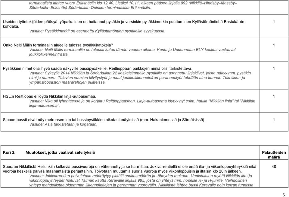 Vastine: Pysäkkimerkit on asennettu Kyllästämöntien pysäkeille syyskuussa. Onko Neiti Miilin terminaalin alueelle tulossa pysäkkikatoksia?