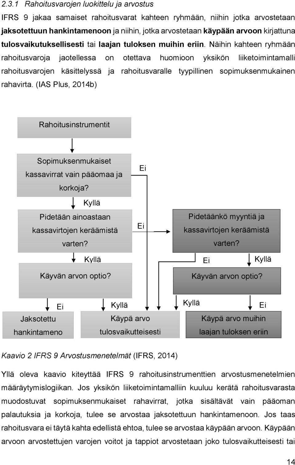 Näihin kahteen ryhmään rahoitusvaroja jaotellessa on otettava huomioon yksikön liiketoimintamalli rahoitusvarojen käsittelyssä ja rahoitusvaralle tyypillinen sopimuksenmukainen rahavirta.