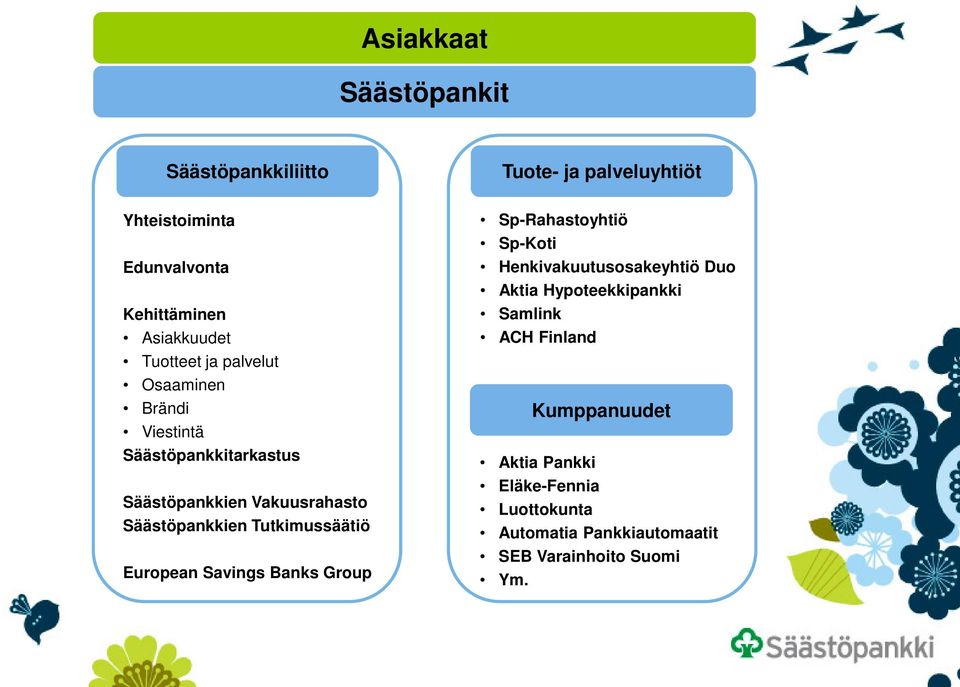 Savings Banks Group Tuote- ja palveluyhtiöt Sp-Rahastoyhtiö Sp-Koti Henkivakuutusosakeyhtiö Duo Aktia Hypoteekkipankki