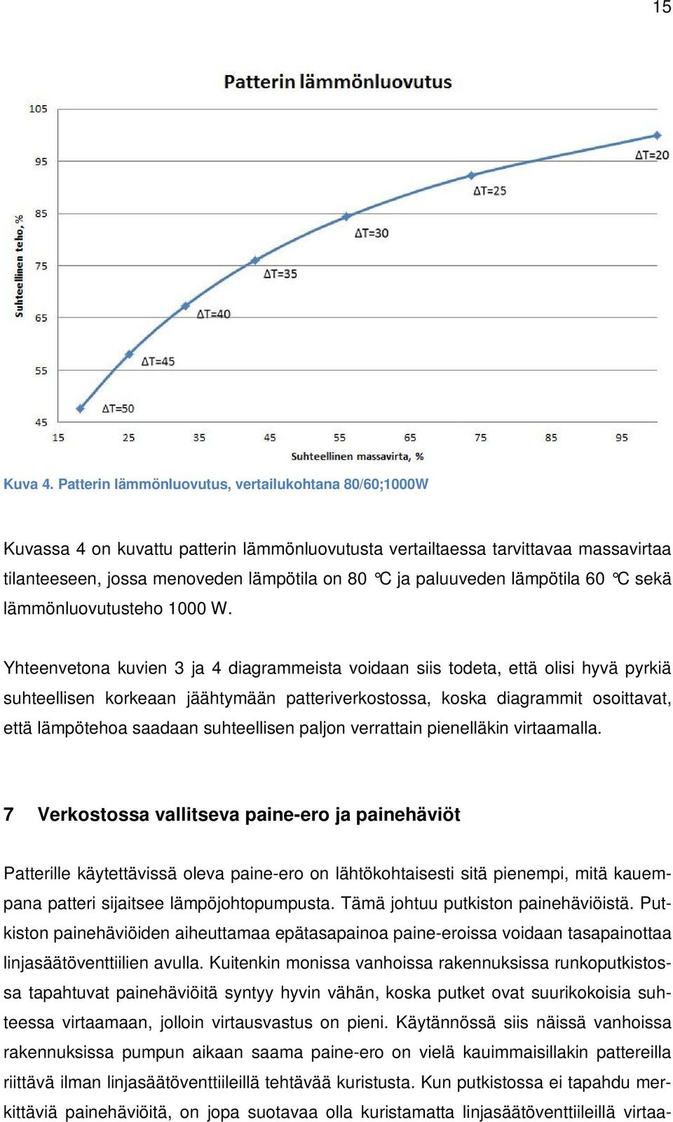 lämpötila 60 C sekä lämmönluovutusteho 1000 W.