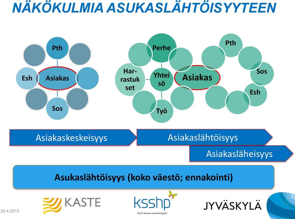 Työ Asiakaskeskeisyys Asiakaslähtöisyys