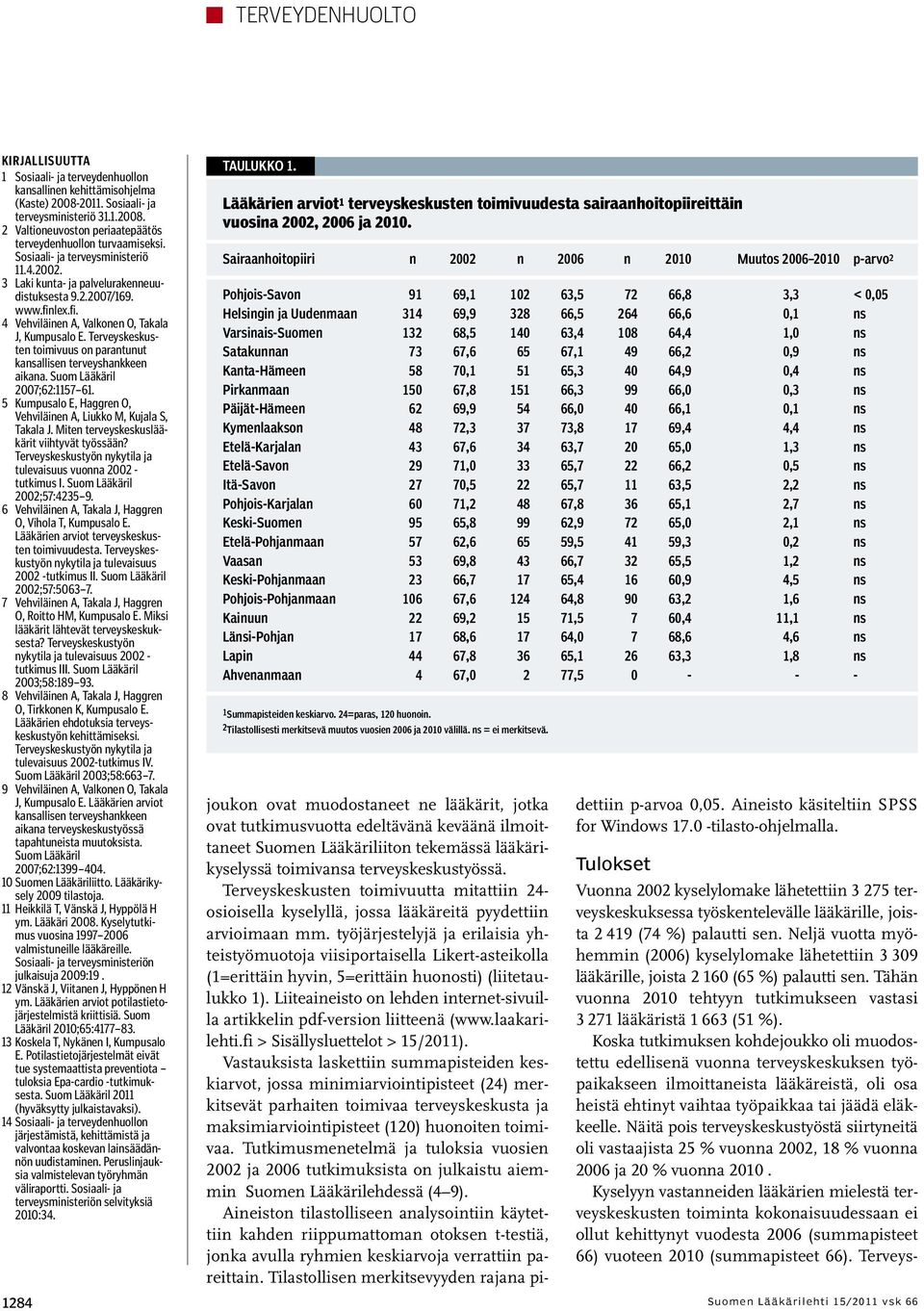 Terveyskeskusten toimivuus on parantunut kansallisen terveyshankkeen aikana. Suom Lääkäril 2007;62:1157 61. 5 Kumpusalo E, Haggren O, Vehviläinen A, Liukko M, Kujala S, Takala J.