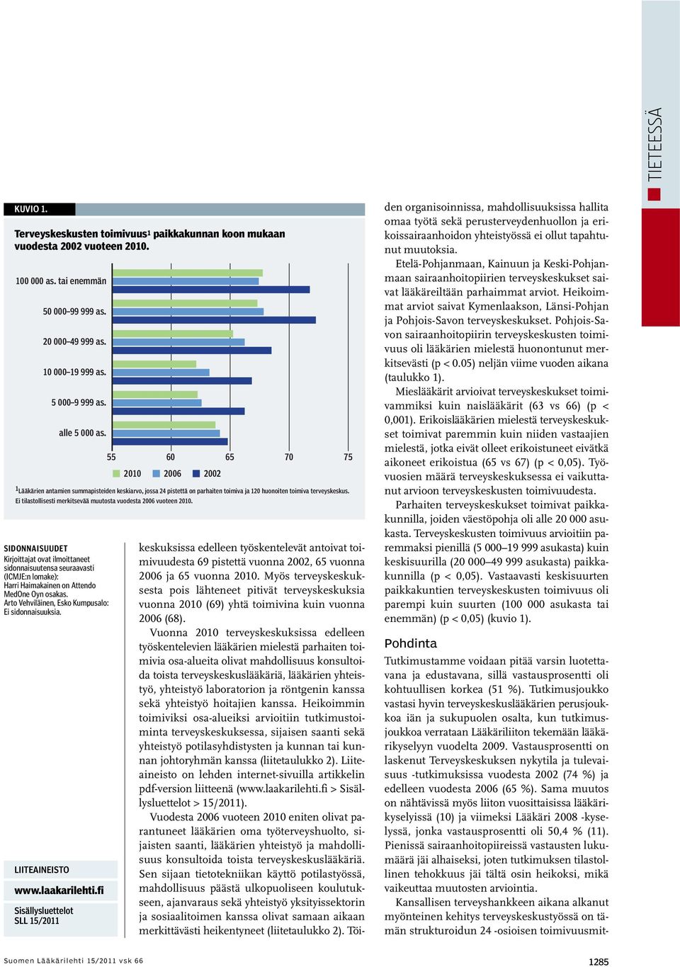 Ei tilastollisesti merkitsevää muutosta vuodesta 2006 vuoteen 2010.