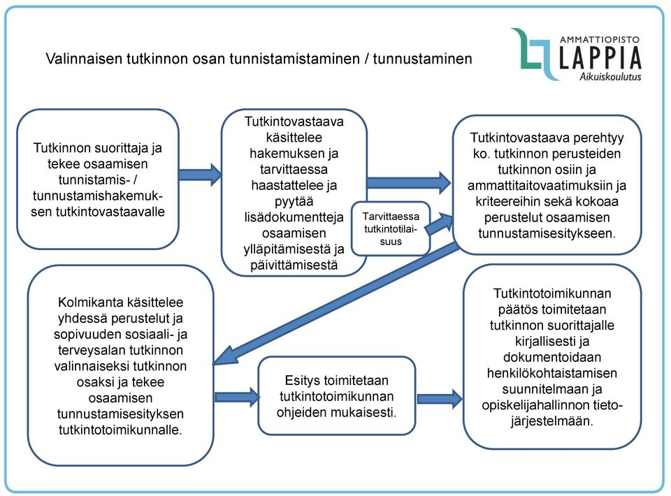 tutkinnon perusteiden tutkinnon osiin ja ammattitaitovaatimuksiin ja kriteereihin sekä kokoaa perustelut osaamisen tunnustamisesitykseen.