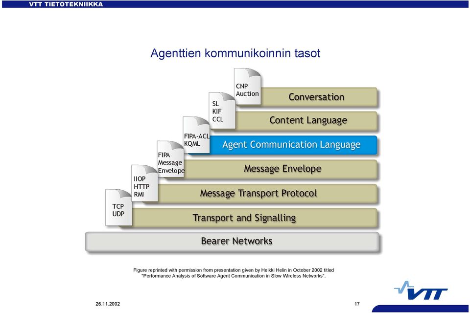 October 2002 titled "Performance Analysis of Software