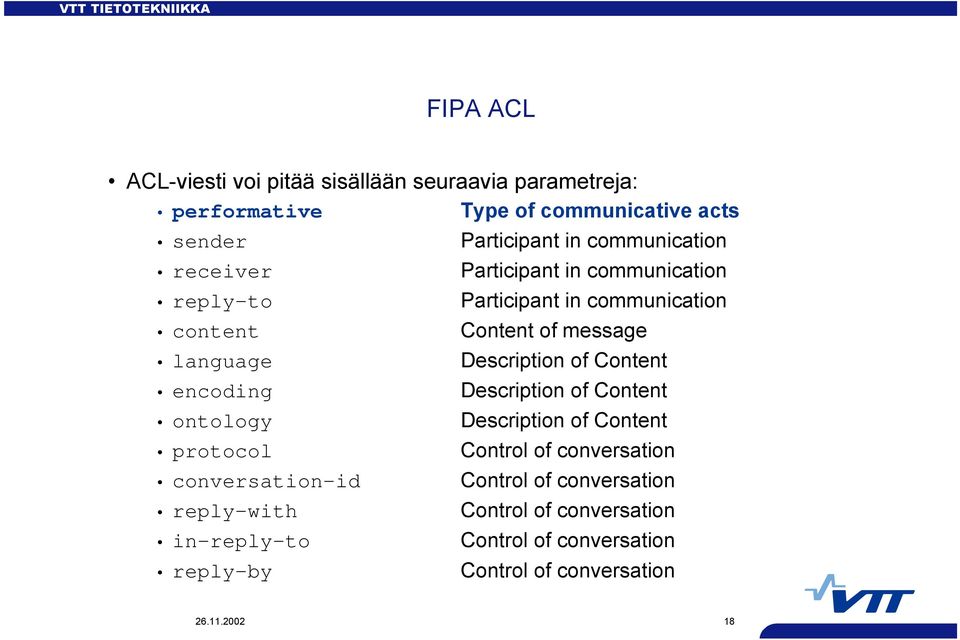 Description of Content encoding Description of Content ontology Description of Content protocol Control of conversation