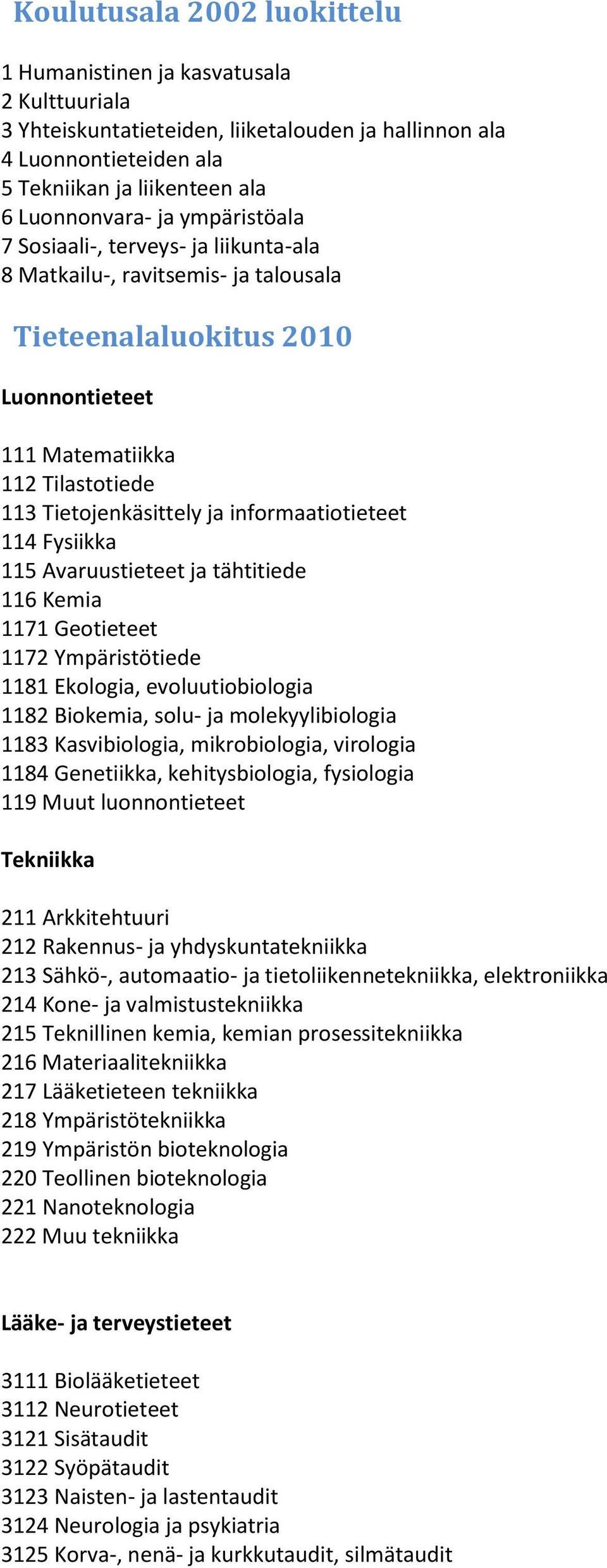 informaatiotieteet 114 Fysiikka 115 Avaruustieteet ja tähtitiede 116 Kemia 1171 Geotieteet 1172 Ympäristötiede 1181 Ekologia, evoluutiobiologia 1182 Biokemia, solu- ja molekyylibiologia 1183