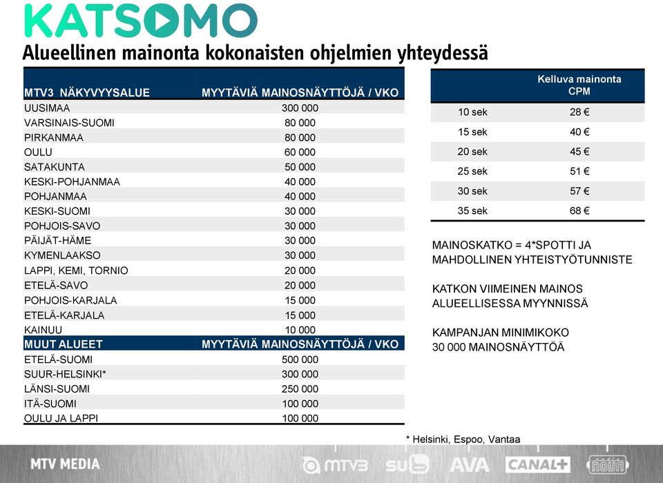 15 000 KAINUU 10 000 MUUT ALUEET MYYTÄVIÄ MAINOSNÄYTTÖJÄ / VKO ETELÄ-SUOMI 500 000 SUUR-HELSINKI* 300 000 LÄNSI-SUOMI 250 000 ITÄ-SUOMI 100 000 OULU JA LAPPI 100 000 MAINOSKATKO = 4*SPOTTI JA