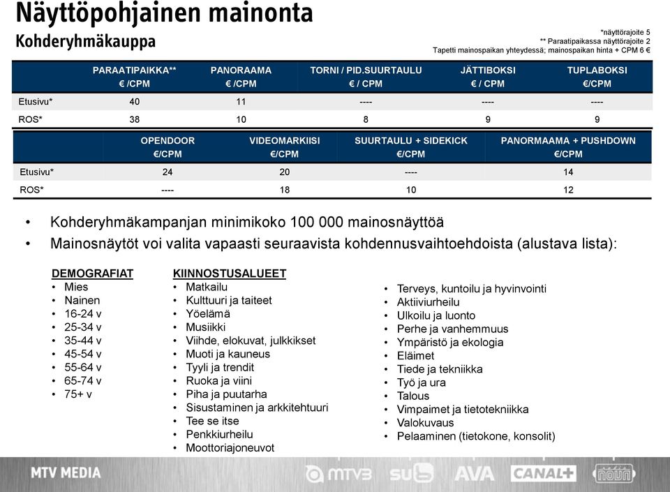 12 Kohderyhmäkampanjan minimikoko 100 000 mainosnäyttöä Mainosnäytöt voi valita vapaasti seuraavista kohdennusvaihtoehdoista (alustava lista): DEMOGRAFIAT Mies Nainen 16-24 v 25-34 v 35-44 v 45-54 v