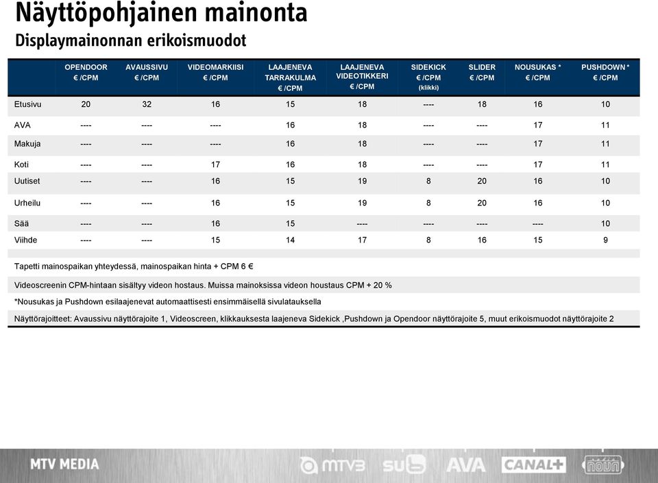 16 15 19 8 20 16 10 Sää ---- ---- 16 15 ---- ---- ---- ---- 10 Viihde ---- ---- 15 14 17 8 16 15 9 Tapetti mainospaikan yhteydessä, mainospaikan hinta + 6 Videoscreenin -hintaan sisältyy videon
