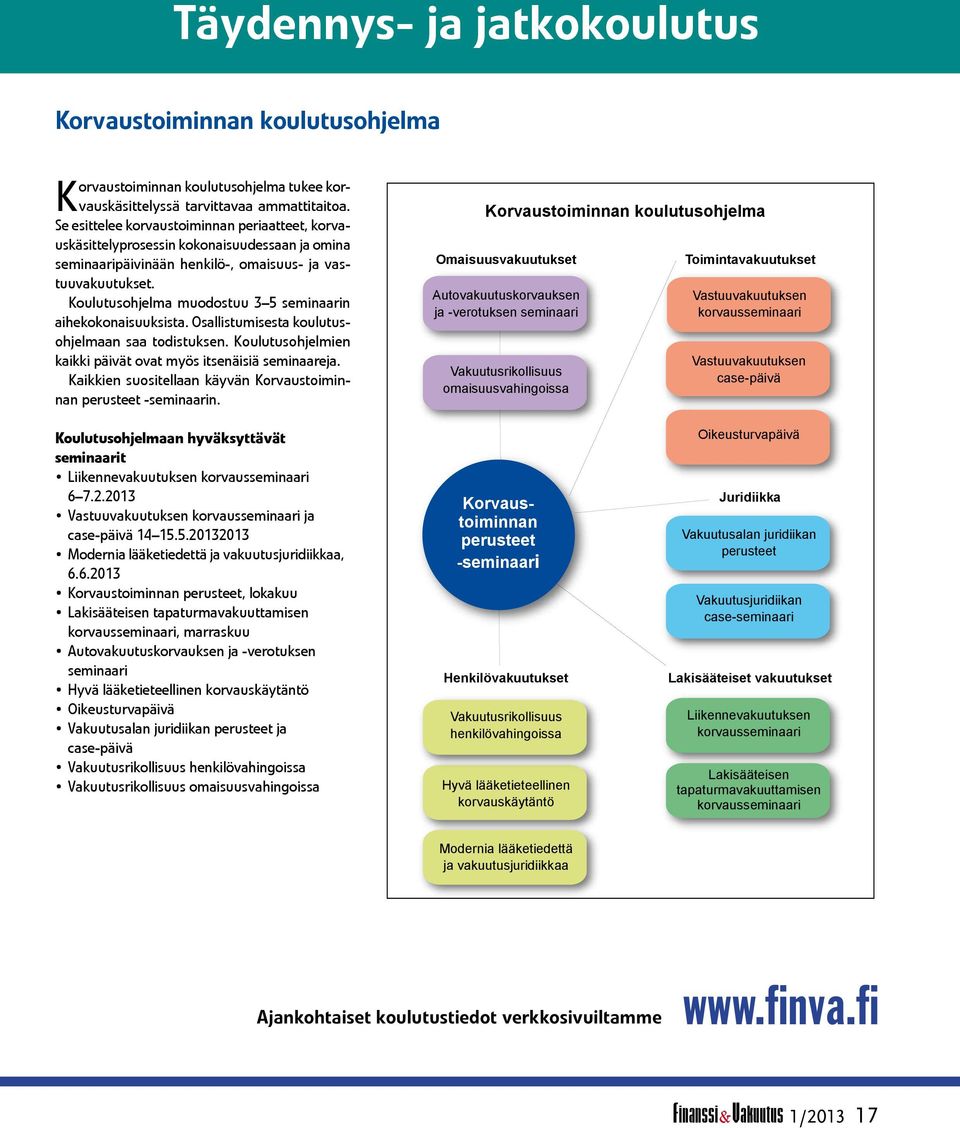 Koulutusohjelma muodostuu 3 5 seminaarin aihekokonaisuuksista. Osallistumisesta koulutusohjelmaan saa todistuksen. Koulutusohjelmien kaikki päivät ovat myös itsenäisiä seminaareja.