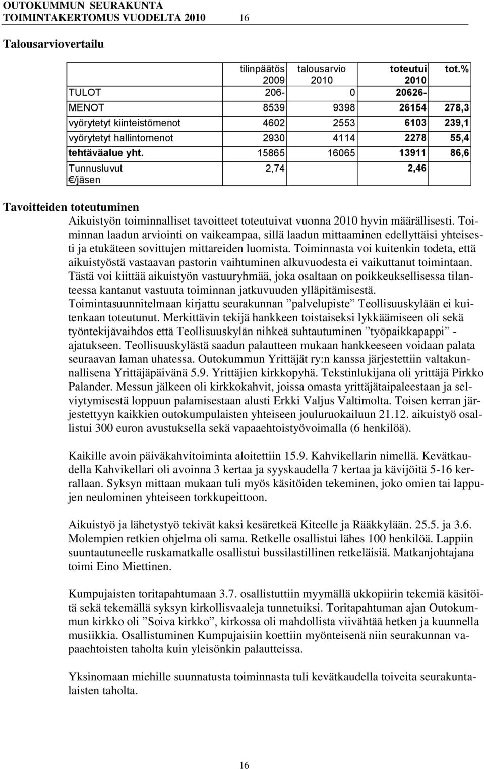 15865 16065 13911 86,6 2,74 2,46 Aikuistyön toiminnalliset tavoitteet toteutuivat vuonna 2010 hyvin määrällisesti.