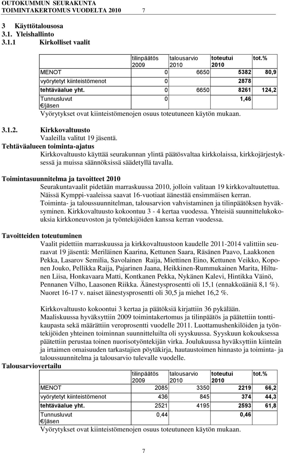 Tehtäväalueen toiminta-ajatus Kirkkovaltuusto käyttää seurakunnan ylintä päätösvaltaa kirkkolaissa, kirkkojärjestyksessä ja muissa säännöksissä säädetyllä tavalla.