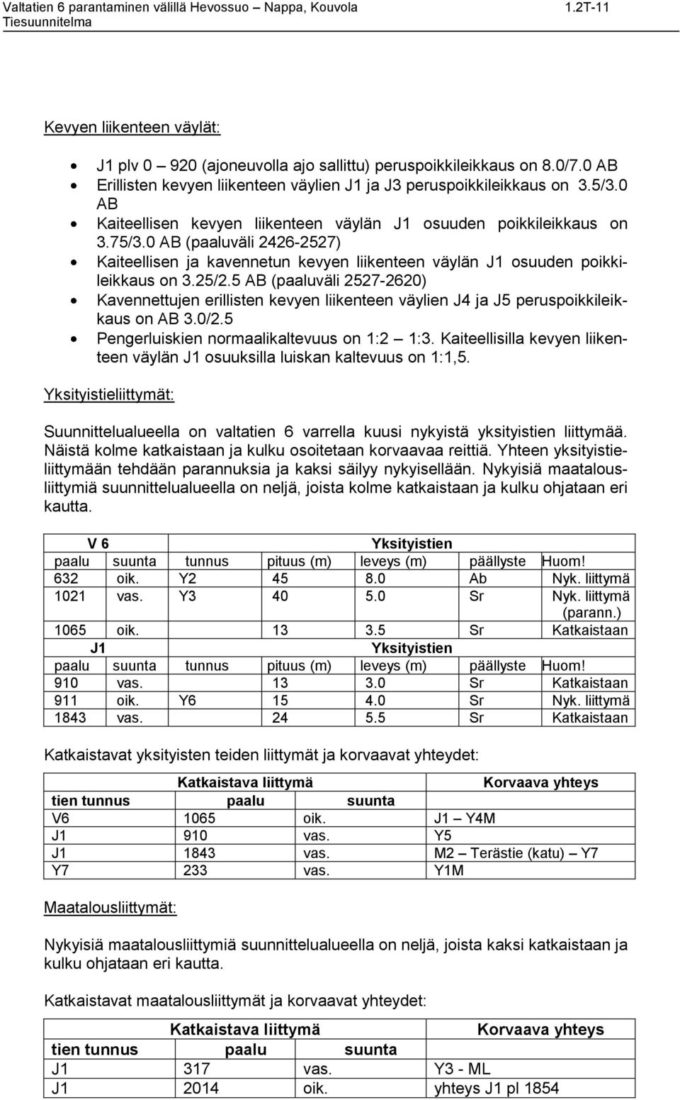 5 AB (paaluväli 2527-2620) Kavennettujen erillisten kevyen liikenteen väylien J4 ja J5 peruspoikkileikkaus on AB 3.0/2.5 Pengerluiskien normaalikaltevuus on 1:2 1:3.