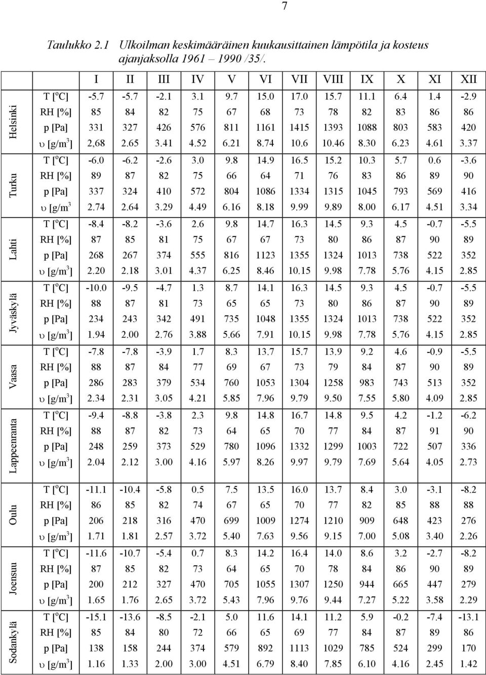 ] I II III IV V VI VII VIII IX X XI XII -5.7 85 331 2,68-6.0 89 337 2.74-8.4 87 268 2.20-10.0 88 234 1.94-7.8 88 286 2.34-9.4 88 248 2.04-5.7 84 327 2.65-6.2 87 324 2.64-8.2 85 267 2.18-9.5 87 243 2.