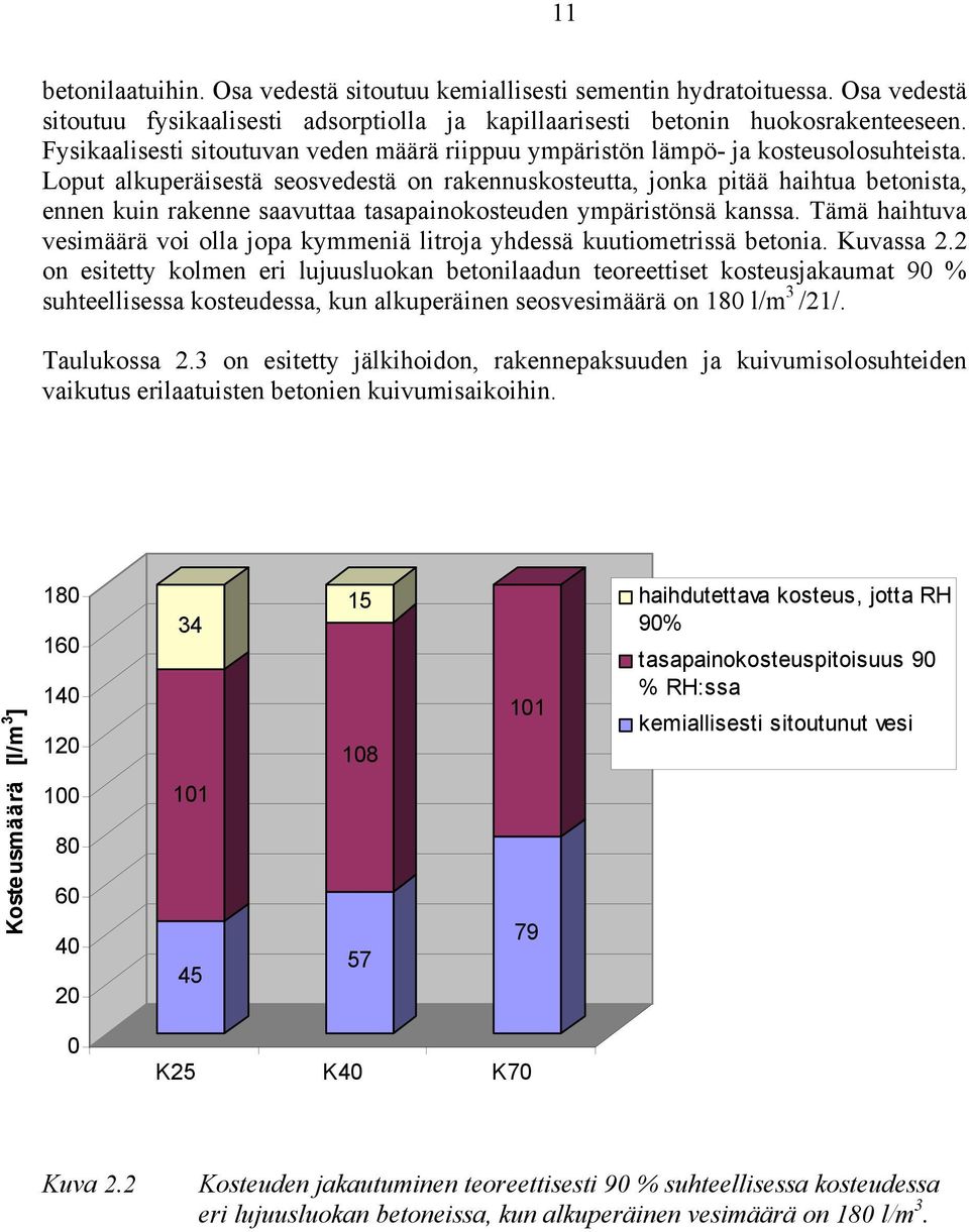 Loput alkuperäisestä seosvedestä on rakennuskosteutta, jonka pitää haihtua betonista, ennen kuin rakenne saavuttaa tasapainokosteuden ympäristönsä kanssa.