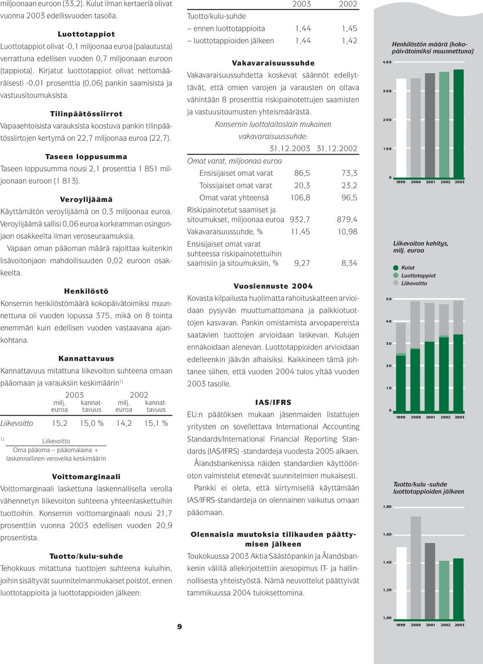 Kirjatut luottotappiot olivat nettomääräisesti -0,01 prosenttia (0,06) pankin saamisista ja vastuusitoumuksista.