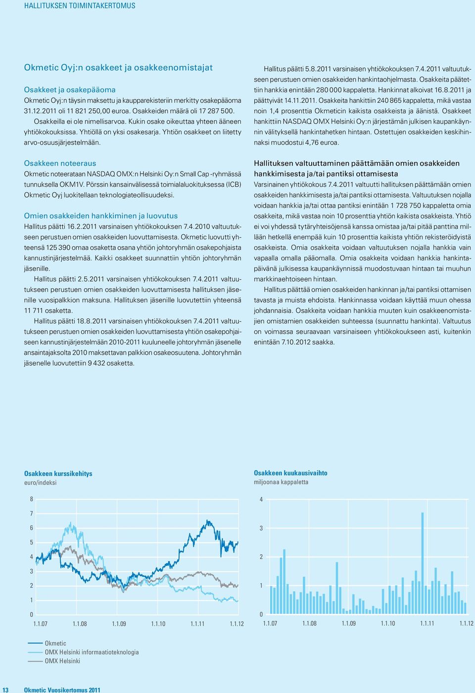 Yhtiön osakkeet on liitetty arvo-osuusjärjestelmään. Hallitus päätti 5.8.2011 varsinaisen yhtiökokouksen 7.4.2011 valtuutukseen perustuen omien osakkeiden hankintaohjelmasta.