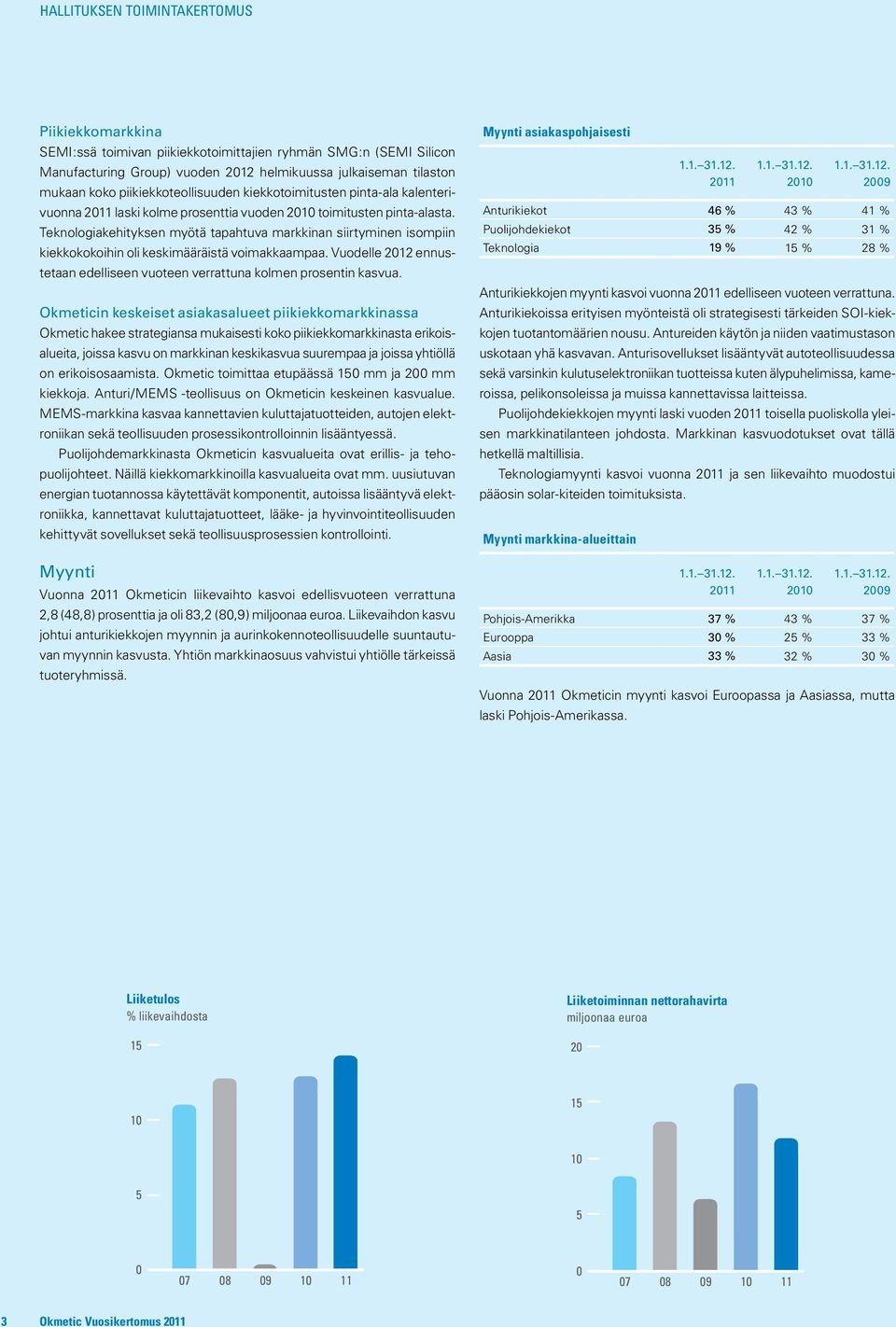 Teknologiakehityksen myötä tapahtuva markkinan siirtyminen isompiin kiekkokokoihin oli keskimääräistä voimakkaampaa. Vuodelle 2012 ennustetaan edelliseen vuoteen verrattuna kolmen prosentin kasvua.