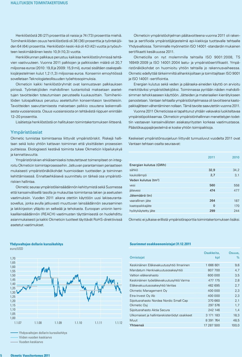 Vuonna 2011 palkkojen ja palkkioiden määrä oli 20,7 miljoonaa euroa (2010: 19,8 ja 2009: 15,9 milj. euroa) sisältäen osakepalkkiojärjestelmien kulut 1,2 (1,3) miljoonaa euroa.