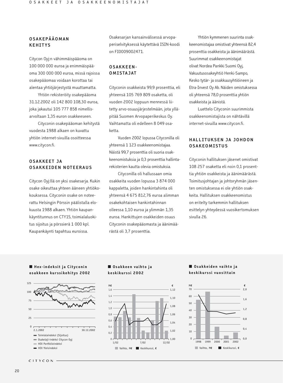 Cityconin osakepääoman kehitystä vuodesta 1988 alkaen on kuvattu yhtiön internet-sivuilla osoitteessa www.citycon.fi. OSAKKEET JA OSAKKEIDEN NOTEERAUS Citycon Oyj:llä on yksi osakesarja.