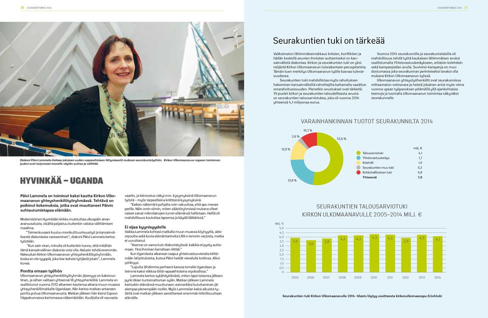 Seurakuntien tuki mahdollistaa myös rahoituksen hakemisen kansainvälisiltä rahoittajilta kattamalla vaaditun omarahoitusosuuden. Pienetkin avustukset ovat tärkeitä.