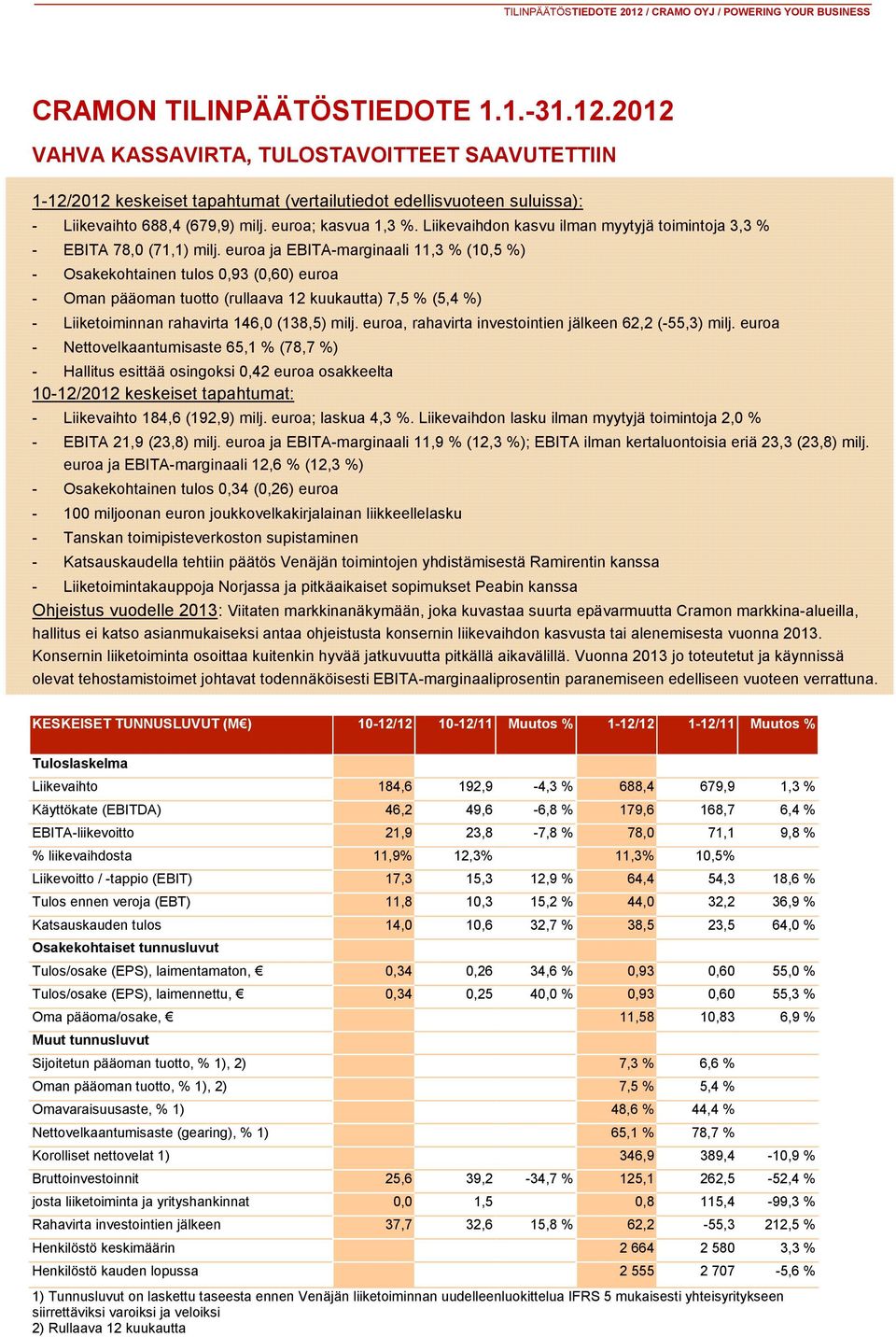 euroa ja EBITA-marginaali 11,3 % (10,5 %) - Osakekohtainen tulos 0,93 (0,60) euroa - Oman pääoman tuotto (rullaava 12 kuukautta) 7,5 % (5,4 %) - Liiketoiminnan rahavirta 146,0 (138,5) milj.