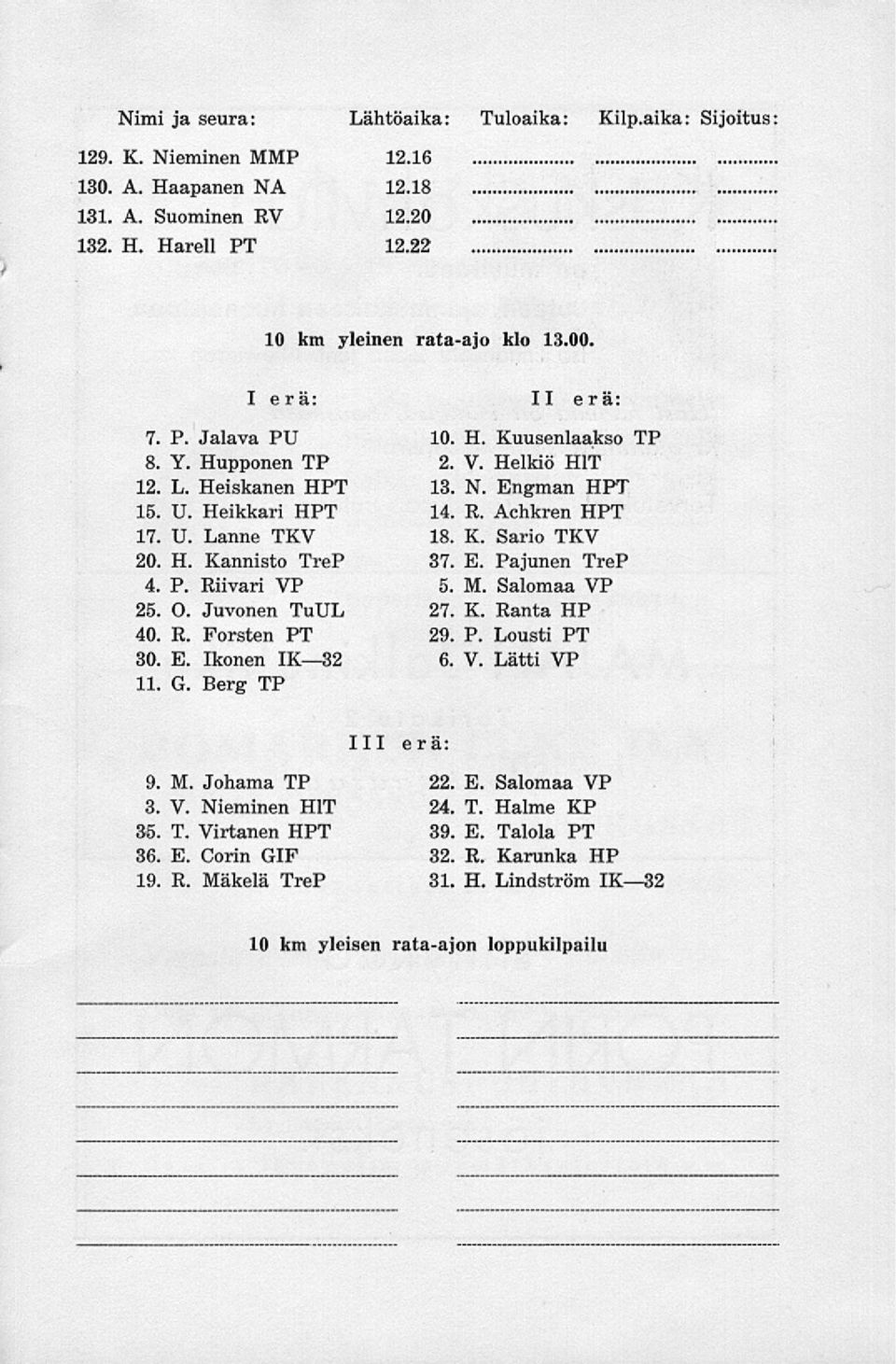 G. Berg TP II erä: 10. H. Kuusenlaakso TP 2. V. Helkiö HIT 13. N. Engman HPT 14. R. Achkren HPT 18. K. Sario TKV 37. E. Pajunen TreP 5. M. Salomaa VP 27. K. Ranta HP 29. P. Lousti PT 6. V. Lätti VP 111 erä: 9.