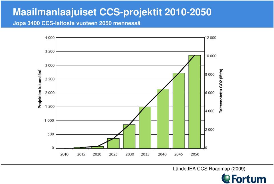 Pohjois-Amerikka Eurooppa (OECD) Tyynenmeren alue (OECD) Kiina