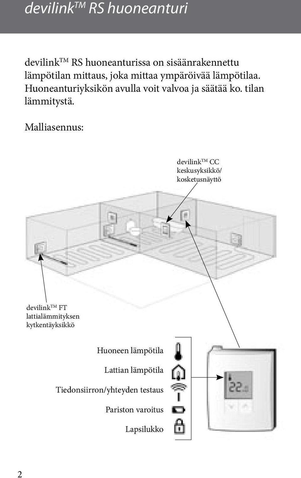 Malliasennus: devilink TM CC keskusyksikkö/ kosketusnäyttö devilink TM FT lattialämmityksen