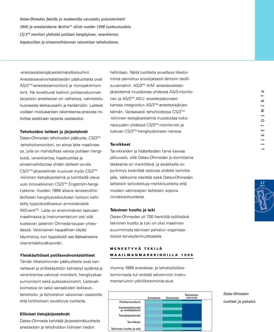 Anestesiavalvontalaitteiden päätuotteita ovat AS/3 TM -anestesiamonitorit ja -kompaktimonitorit.