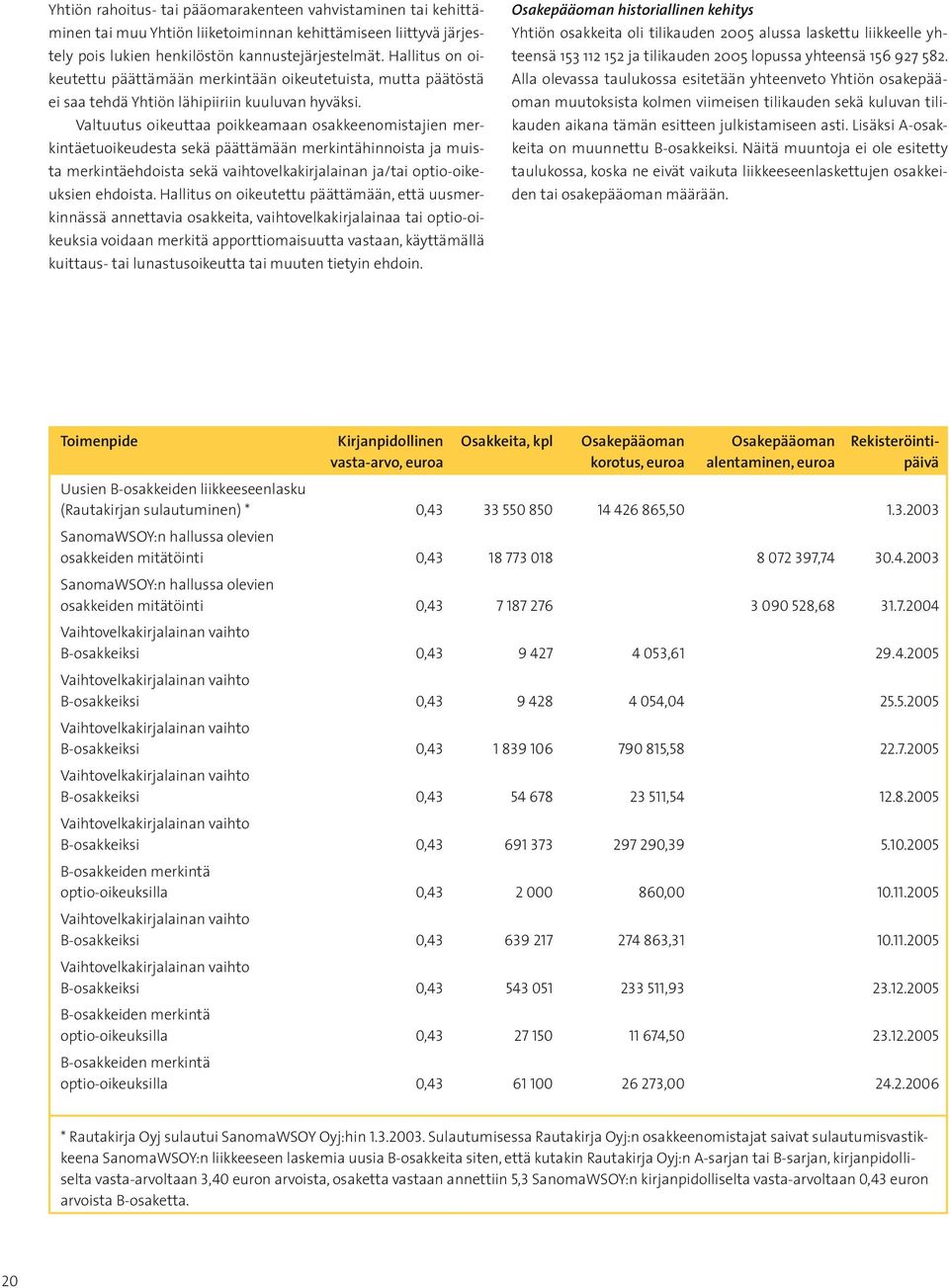 Valtuutus oikeuttaa poikkeamaan osakkeenomistajien merkintäetuoikeudesta sekä päättämään merkintähinnoista ja muista merkintäehdoista sekä vaihtovelkakirjalainan ja/tai optio-oikeuksien ehdoista.