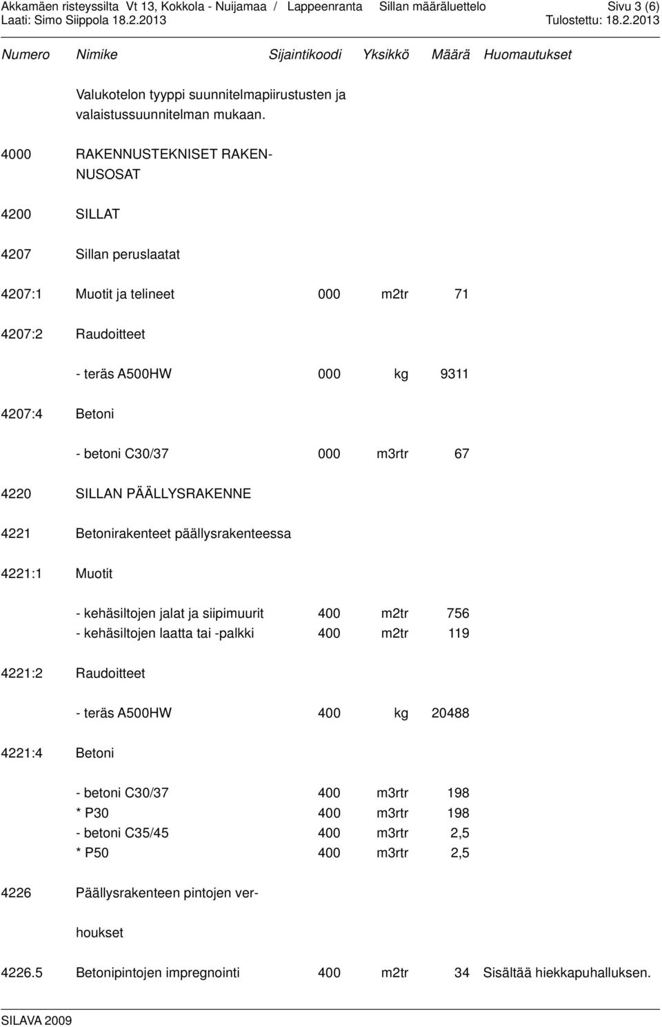 C30/37 000 m3rtr 67 4220 SILLAN PÄÄLLYSRAKENNE 4221 Betonirakenteet päällysrakenteessa 4221:1 Muotit - kehäsiltojen jalat ja siipimuurit 400 m2tr 756 - kehäsiltojen laatta tai -palkki