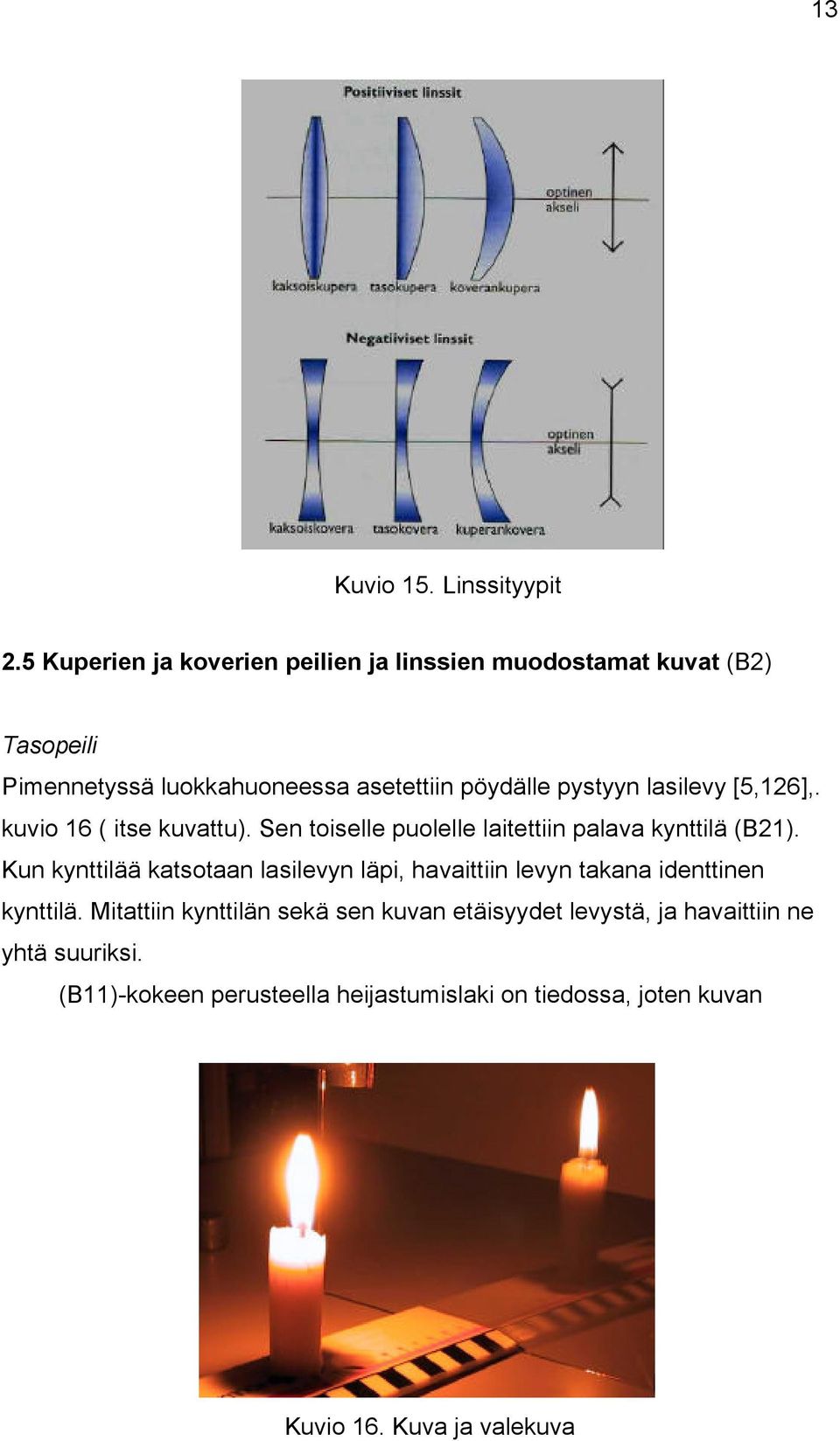 pystyyn lasilevy [5,126],. kuvio 16 ( itse kuvattu). Sen toiselle puolelle laitettiin palava kynttilä (B21).