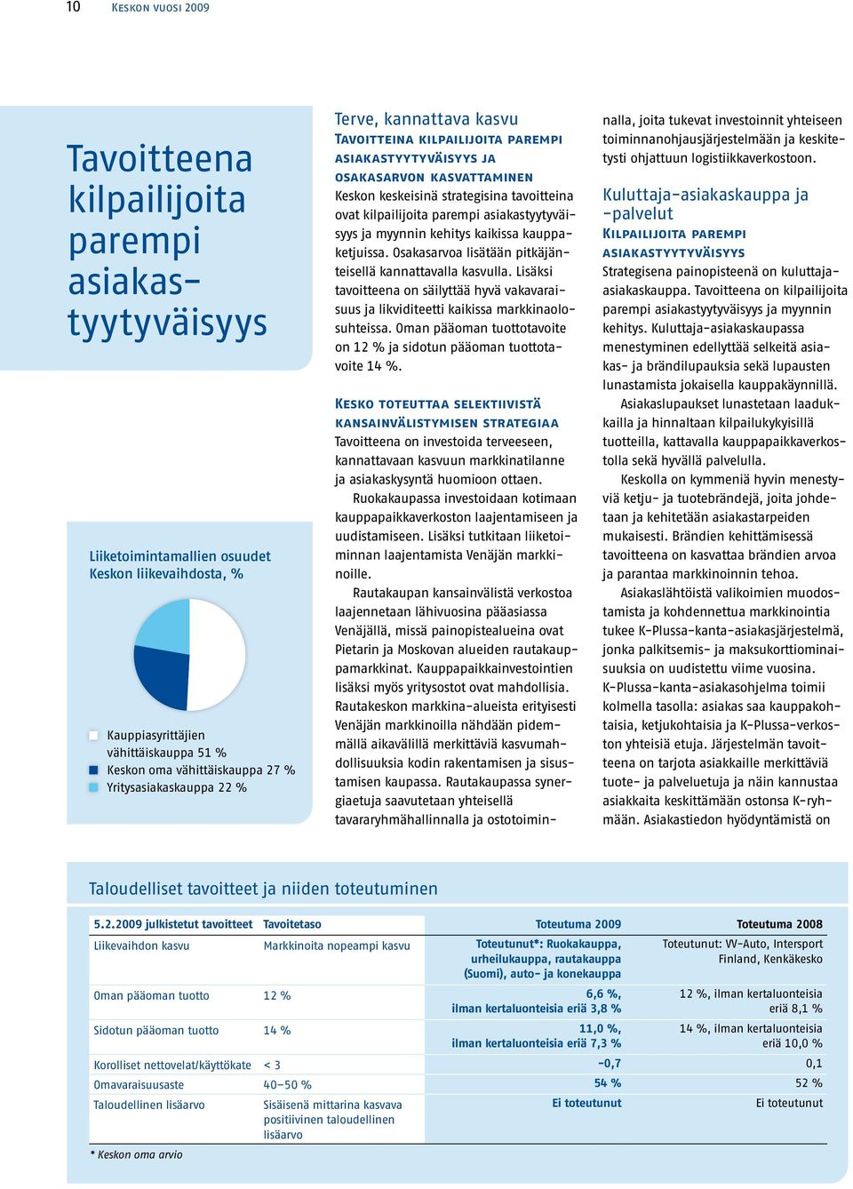 parempi asiakastyytyväisyys ja myynnin kehitys kaikissa kauppaketjuissa. Osakasarvoa lisätään pitkäjänteisellä kannattavalla kasvulla.