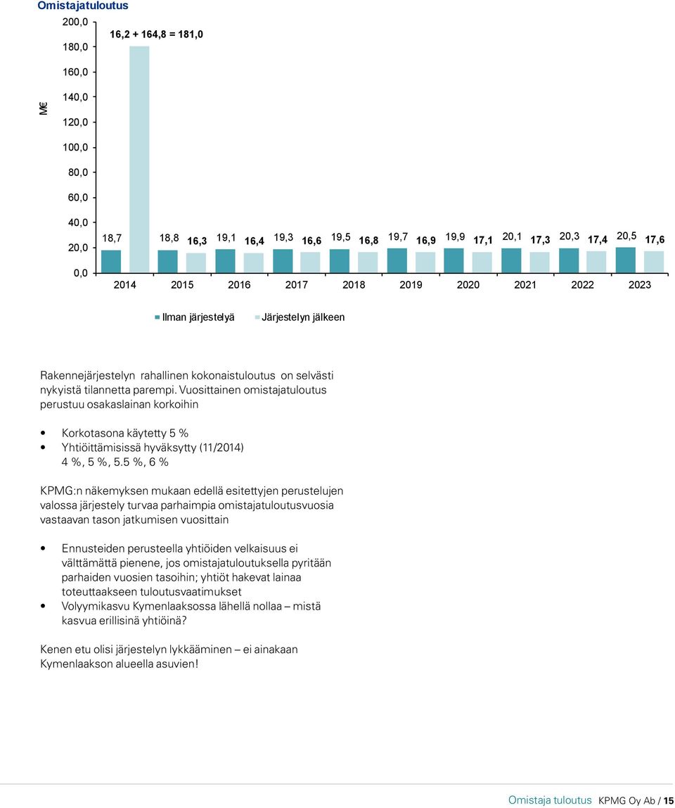 Vuosittainen omistajatuloutus perustuu osakaslainan korkoihin Korkotasona käytetty 5 % Yhtiöittämisissä hyväksytty (11/2014) 4 %, 5 %, 5.