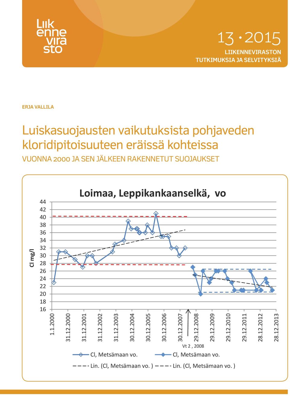 Leppikankaanselkä, vo 1.1.2000 31.12.2000 31.12.2001 31.12.2002 31.12.2003 30.12.2004 30.12.2005 30.12.2006 30.12.2007 29.12.2008 29.