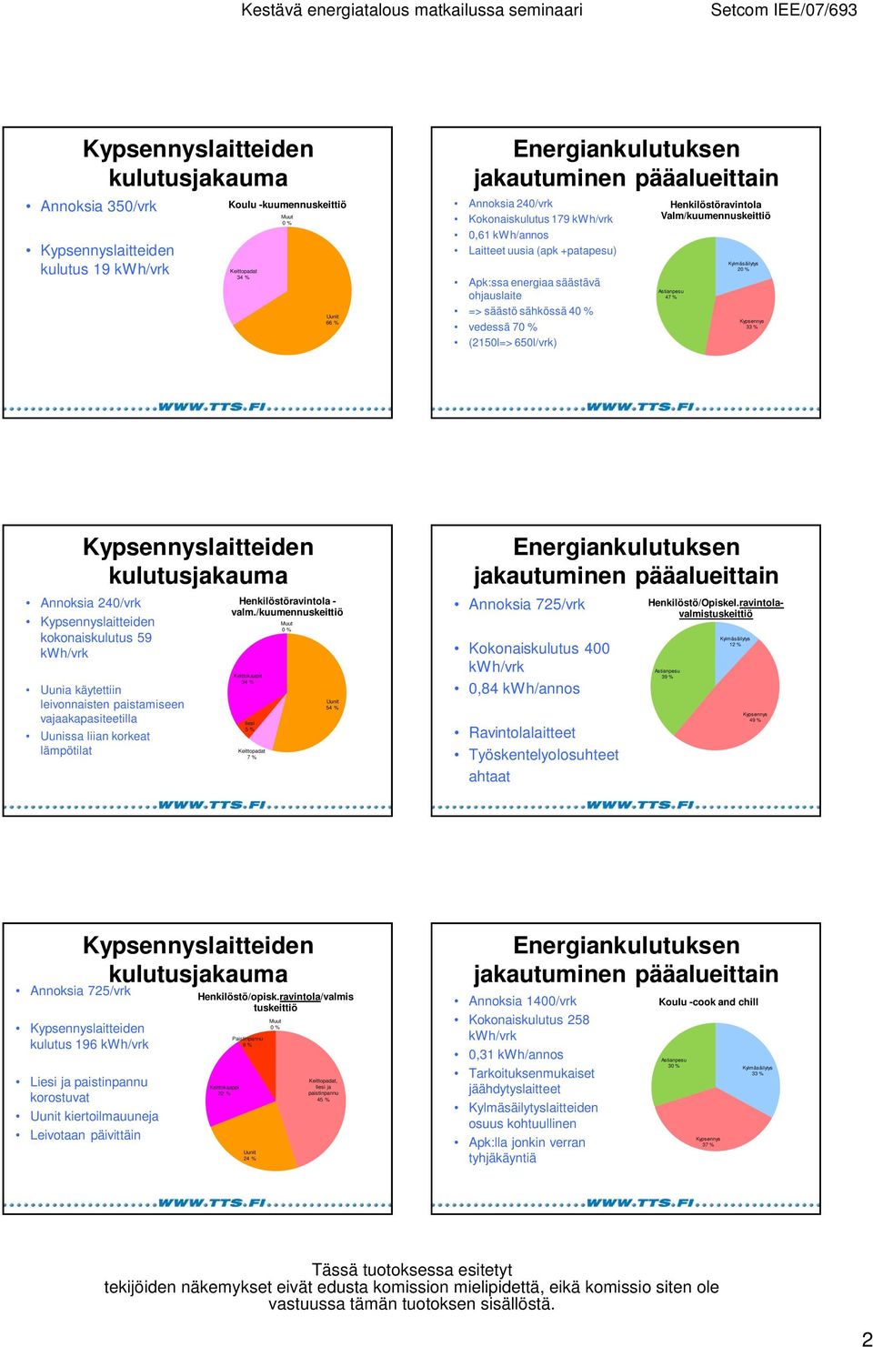 leivonnaisten paistamiseen vajaakapasiteetilla Uunissa liian korkeat lämpötilat Henkilöstöravintola - valm.