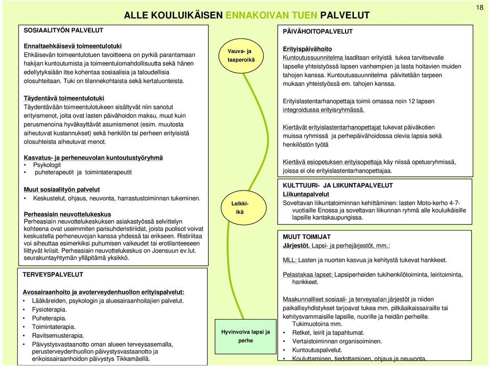 Täydentävä toimeentulotuki Täydentävään toimeentulotukeen sisältyvät niin sanotut erityismenot, joita ovat lasten päivähoidon maksu, muut kuin perusmenoina hyväksyttävät asumismenot (esim.