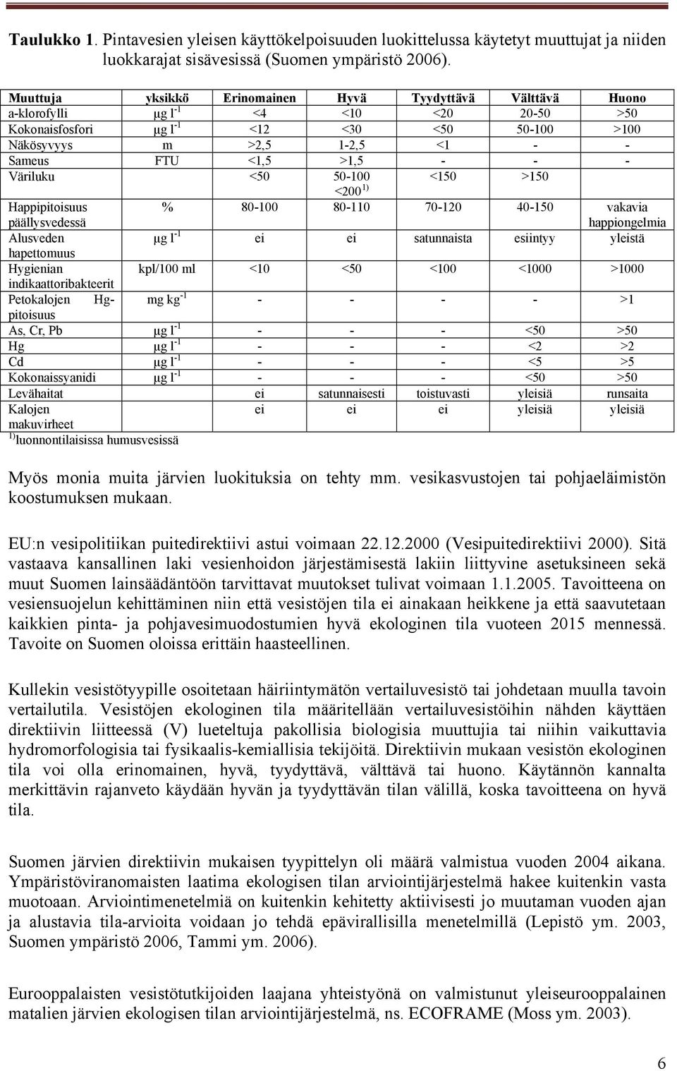 >1,5 - - - Väriluku <50 50-100 <150 >150 <200 1) Happipitoisuus päällysvedessä % 80-100 80-110 70-120 40-150 vakavia happiongelmia Alusveden µg l -1 ei ei satunnaista esiintyy yleistä hapettomuus