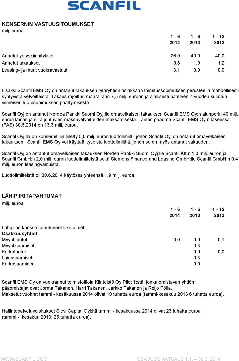 euroon ja ajallisesti päättyen 7 vuoden kuluttua viimeisen tuotesopimuksen päättymisestä. Scanfil Oyj on antanut Nordea Pankki Suomi Oyj:lle omavelkaisen takauksen Scanfil EMS Oy:n alunperin 40 milj.