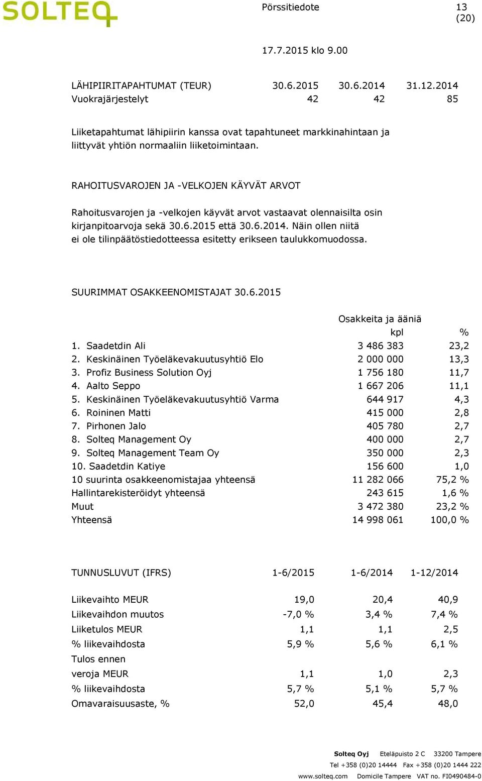 RAHOITUSVAROJEN JA -VELKOJEN KÄYVÄT ARVOT Rahoitusvarojen ja -velkojen käyvät arvot vastaavat olennaisilta osin kirjanpitoarvoja sekä 30.6.2015 että 30.6.2014.