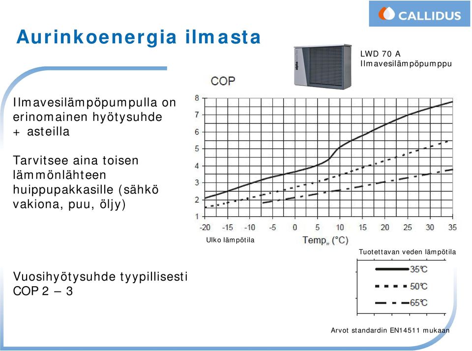 huippupakkasille (sähkö vakiona, puu, öljy) Ulko lämpötila Tuotettavan