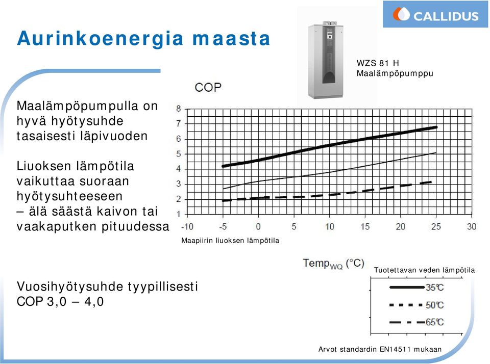 säästä kaivon tai vaakaputken pituudessa Maapiirin liuoksen lämpötila